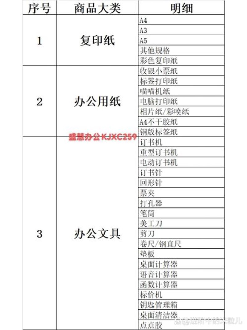 办公室用品采购